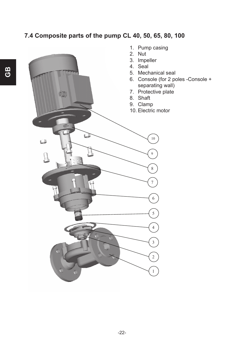 IMP Pumps CL, CLD, CB User Manual | Page 22 / 56