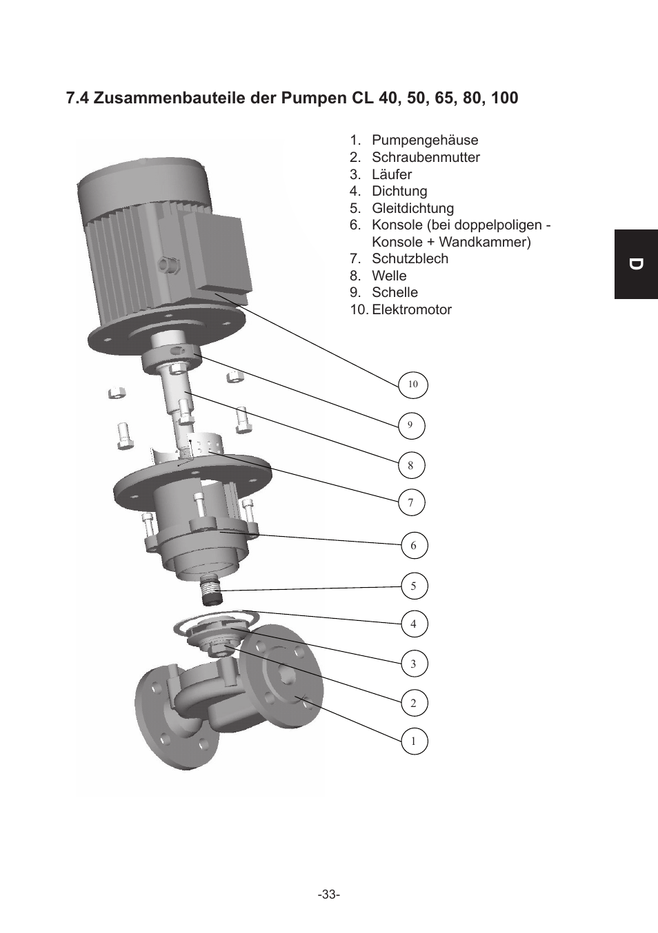 IMP Pumps CL, CLD, CB User Manual | Page 33 / 56