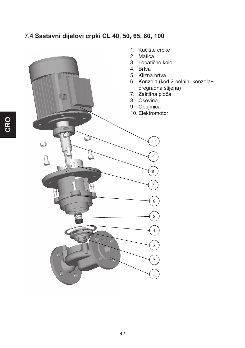 IMP Pumps CL, CLD, CB User Manual | Page 42 / 56