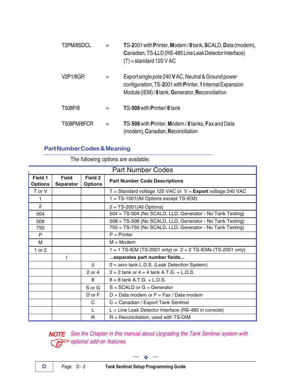 Part number codes & meaning d, Part number codes | Franklin Fueling Systems Tank Sentinel (TS-1001, 2001, 504, 508 & 750) Setup Programming Guide User Manual | Page 179 / 184