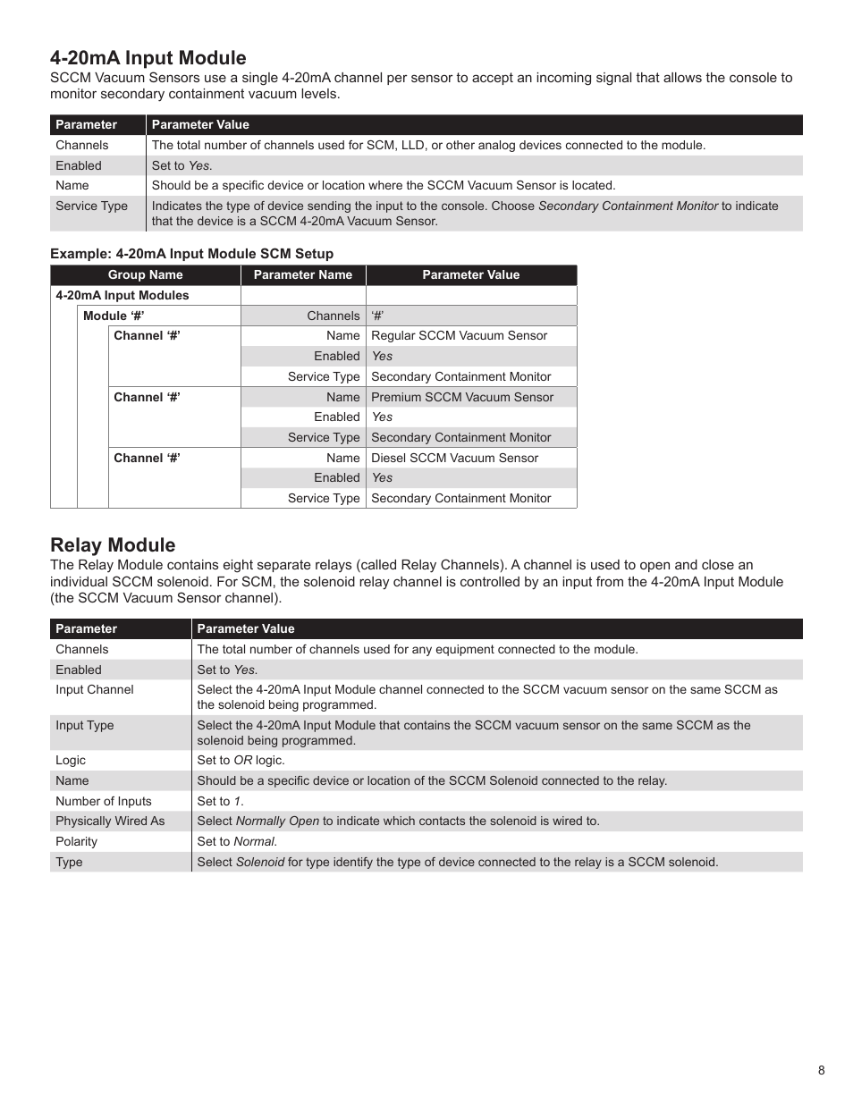 20ma input module, Relay module | Franklin Fueling Systems TS-550/TS-5000 consoles Secondary Containment Monitoring User Manual | Page 11 / 28