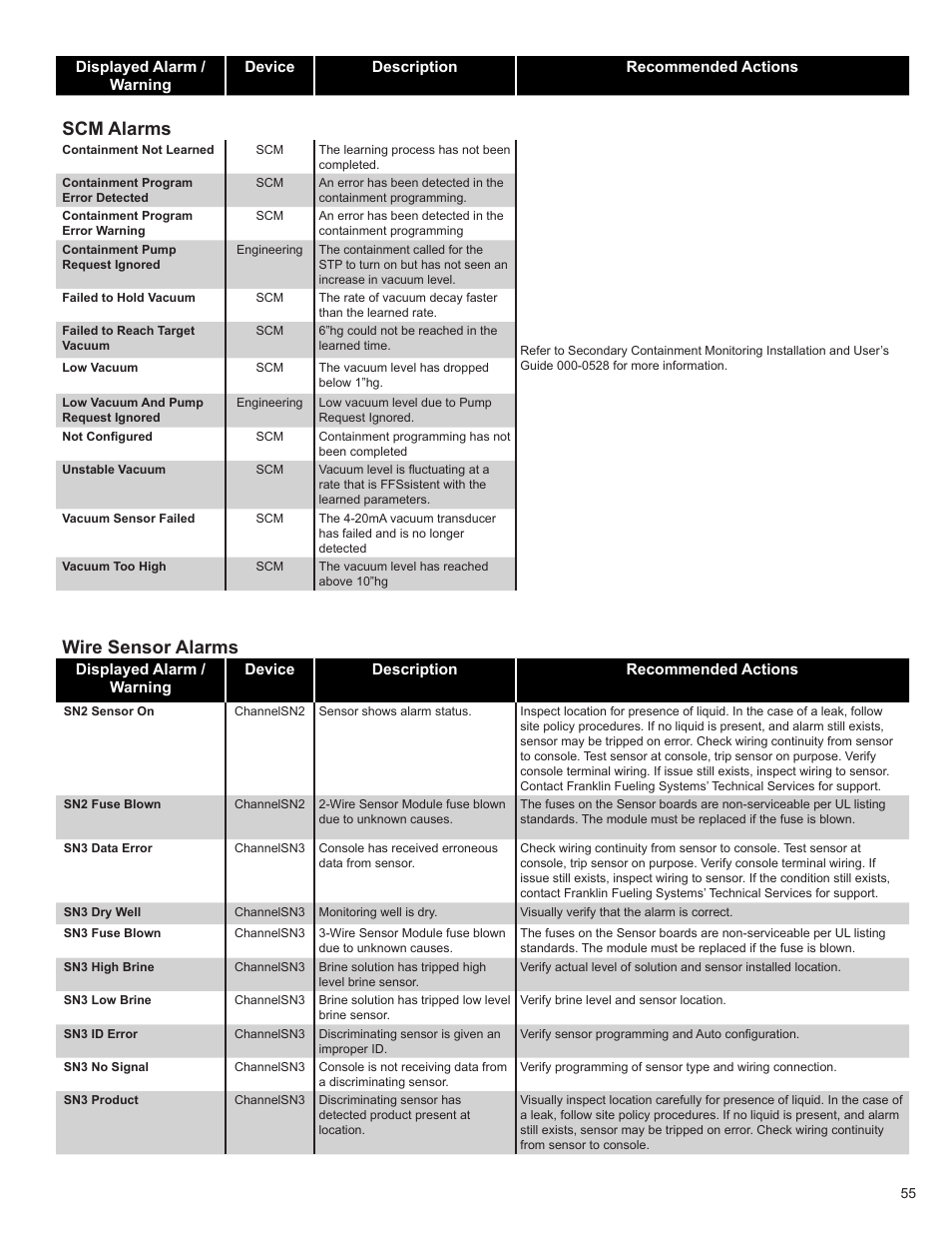 Scm alarms, Wire sensor alarms | Franklin Fueling Systems T5 Series Fuel Management System Programming Guide User Manual | Page 59 / 66