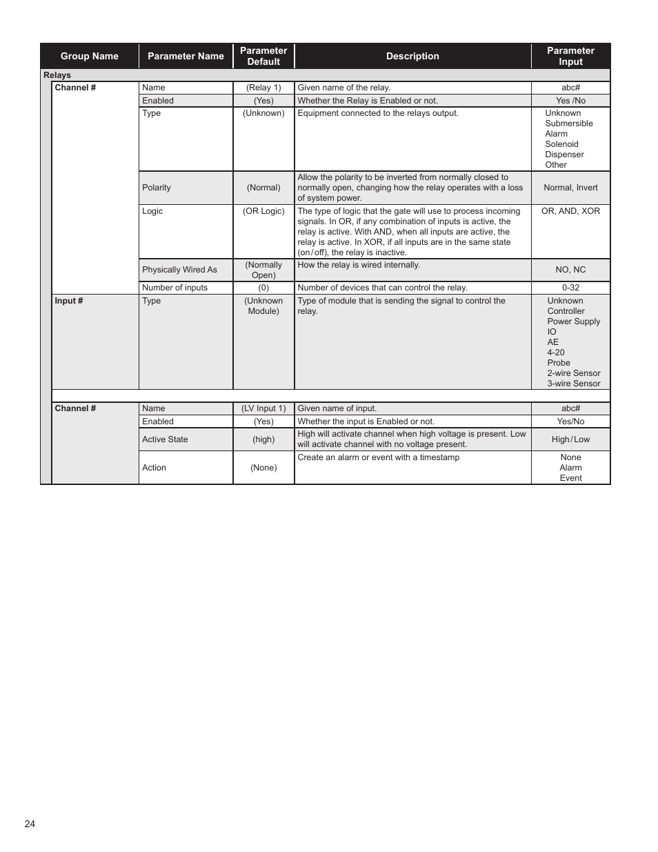 Franklin Fueling Systems TS 550 evo Fuel Management System Programming Guide User Manual | Page 24 / 54