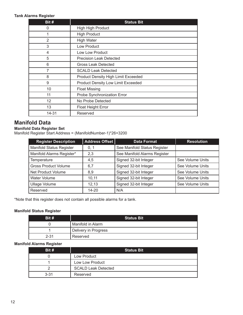 Manifold data | Franklin Fueling Systems TS-5000 evo MODBUS Installation & Setup User Manual | Page 12 / 22