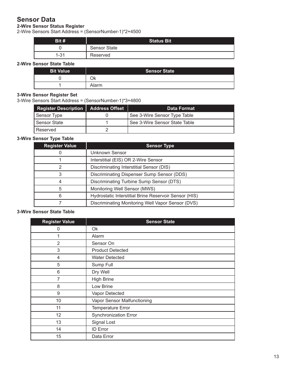 Sensor data | Franklin Fueling Systems TS-5000 evo MODBUS Installation & Setup User Manual | Page 13 / 22