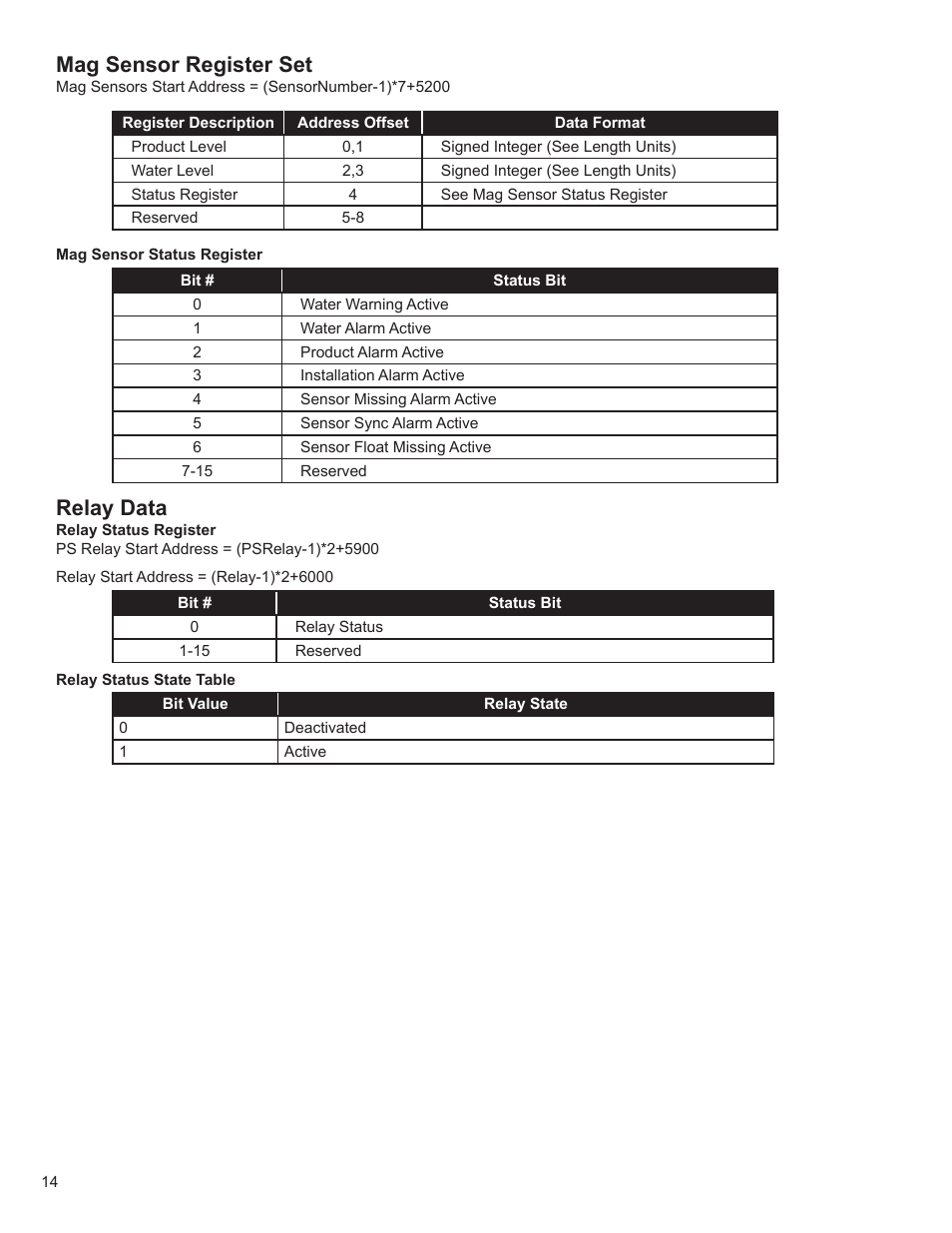 Mag sensor register set, Relay data | Franklin Fueling Systems TS-5000 evo MODBUS Installation & Setup User Manual | Page 14 / 22