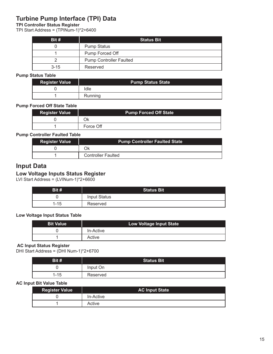 Turbine pump interface (tpi) data, Input data | Franklin Fueling Systems TS-5000 evo MODBUS Installation & Setup User Manual | Page 15 / 22