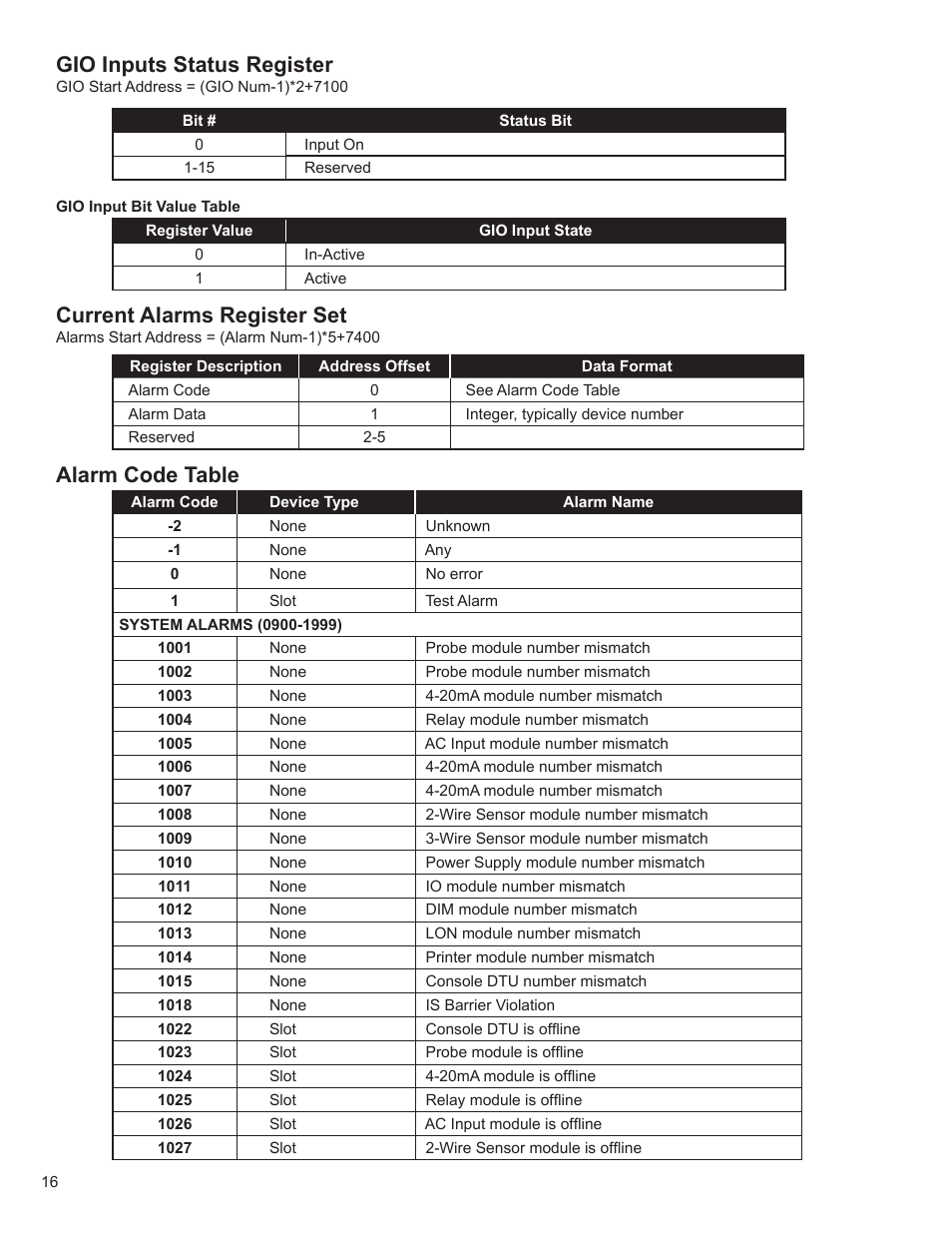 Gio inputs status register, Current alarms register set, Alarm code table | Franklin Fueling Systems TS-5000 evo MODBUS Installation & Setup User Manual | Page 16 / 22