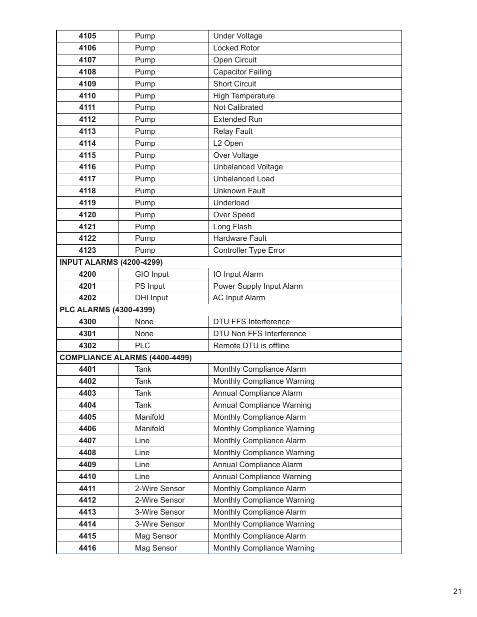 Franklin Fueling Systems TS-5000 evo MODBUS Installation & Setup User Manual | Page 21 / 22
