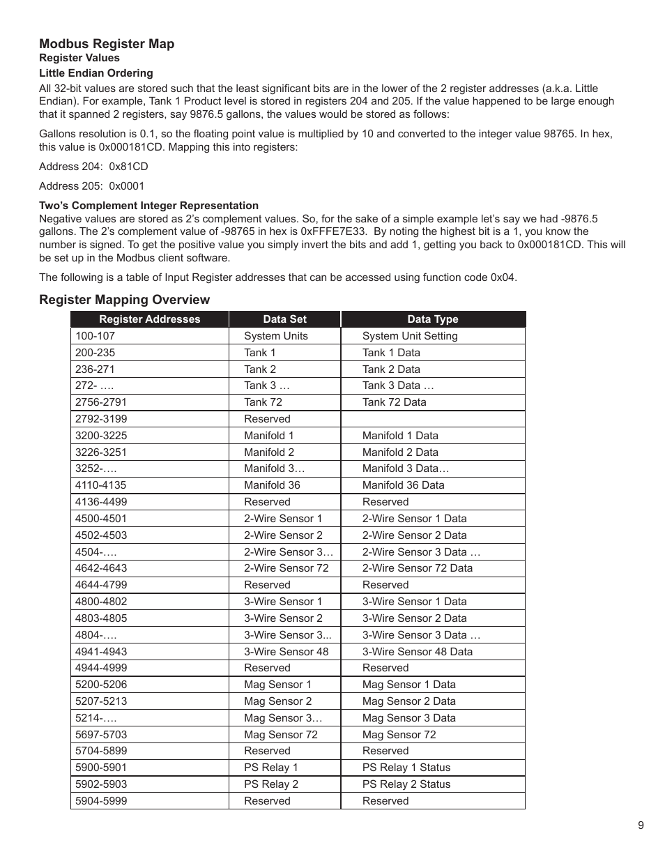 Franklin Fueling Systems TS-5000 evo MODBUS Installation & Setup User Manual | Page 9 / 22