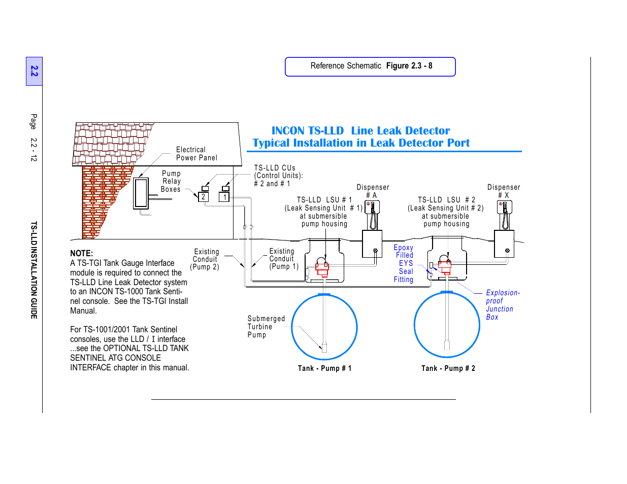 Franklin Fueling Systems TS-LLD Installation Manual User Manual | Page 30 / 86