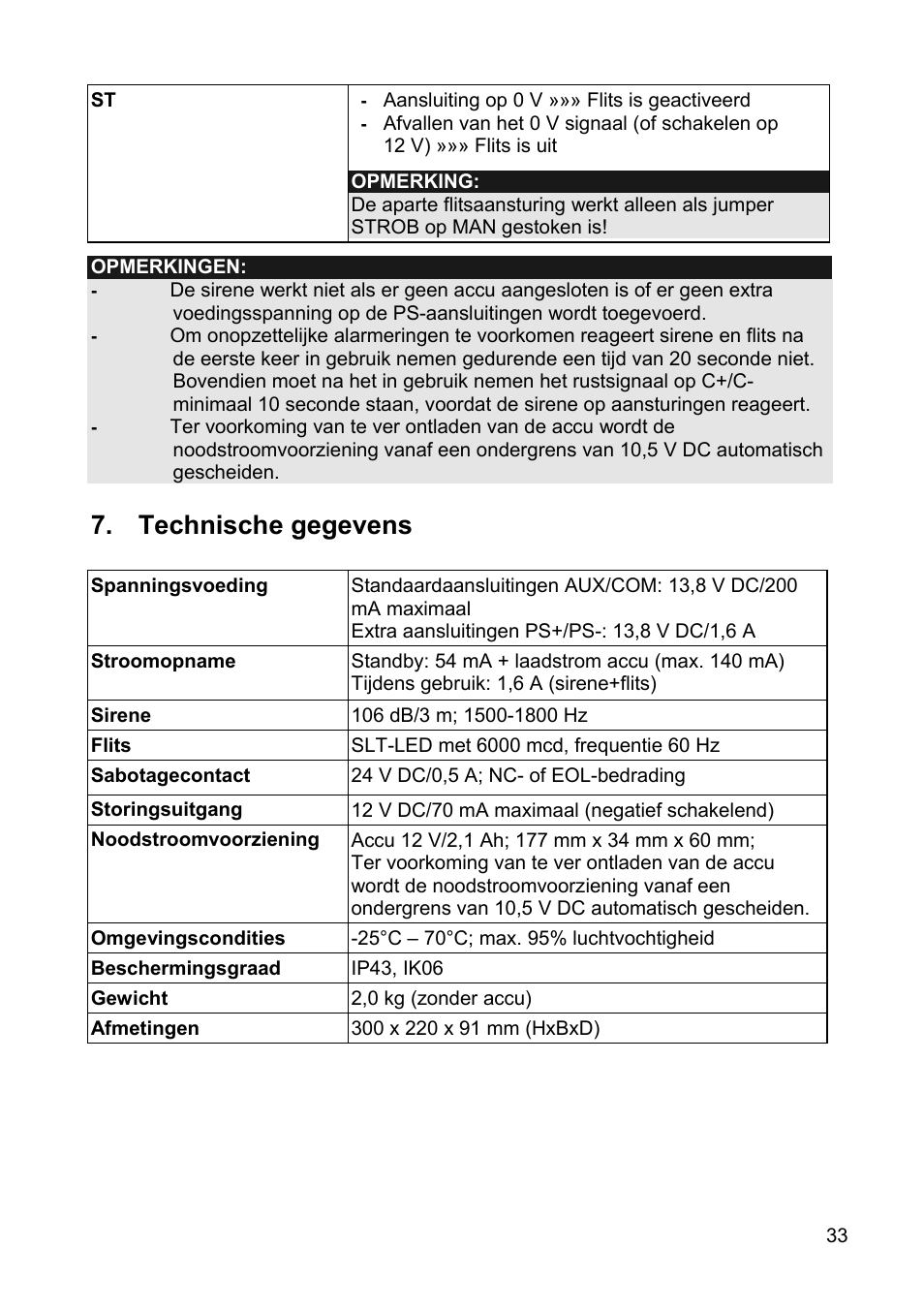 Technische gegevens | ABUS SG1810 Profiline sounder User Manual | Page 33 / 40