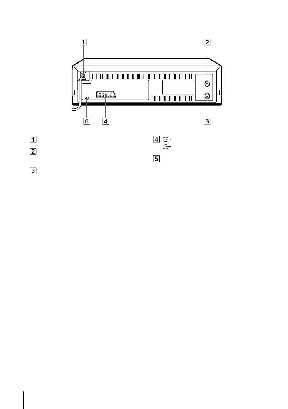 Rear panel | Sony SLV-SE100K User Manual | Page 68 / 72