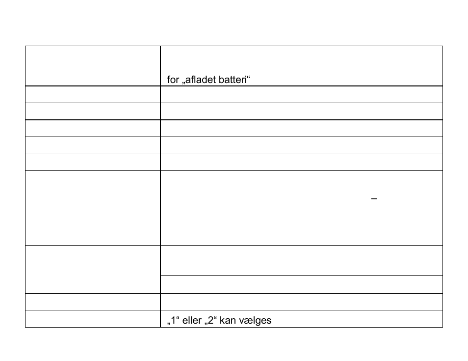 Tekniske data | ABUS FUBW50021 Secvest wireless outdoor motion detector User Manual | Page 89 / 110