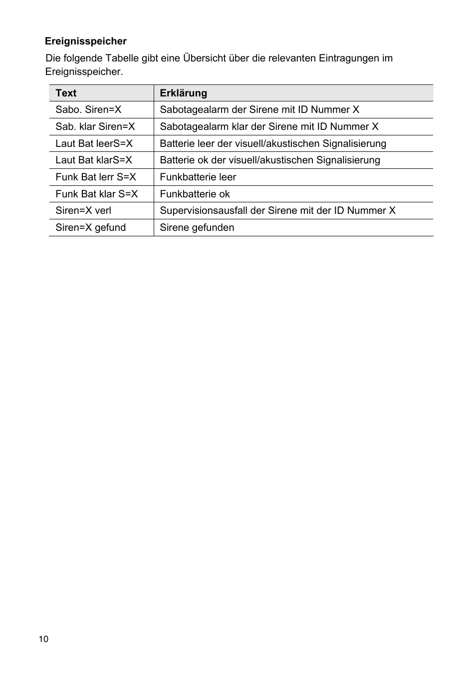 ABUS FU9080 Privest Wireless Outdoor Siren User Manual | Page 10 / 56