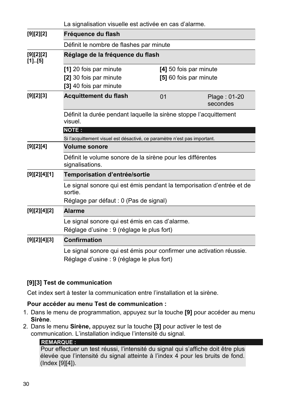 ABUS FU9080 Privest Wireless Outdoor Siren User Manual | Page 30 / 56
