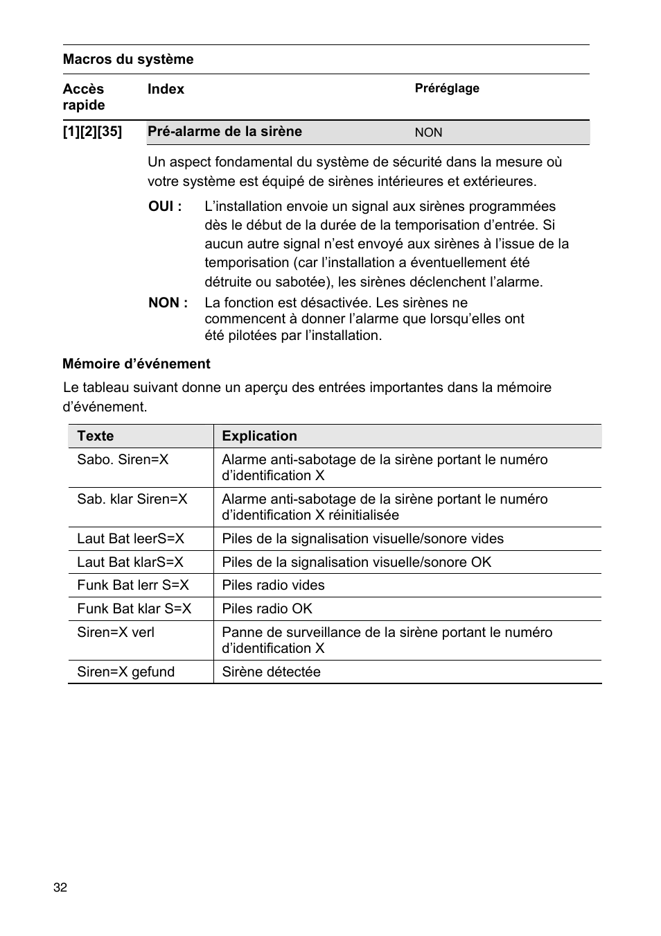 ABUS FU9080 Privest Wireless Outdoor Siren User Manual | Page 32 / 56