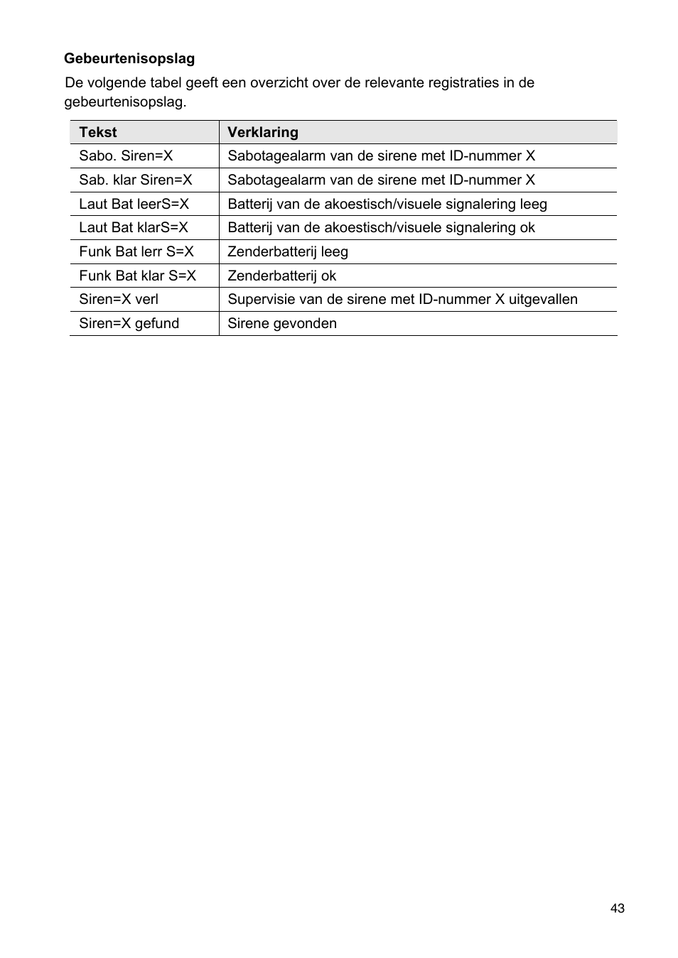ABUS FU9080 Privest Wireless Outdoor Siren User Manual | Page 43 / 56