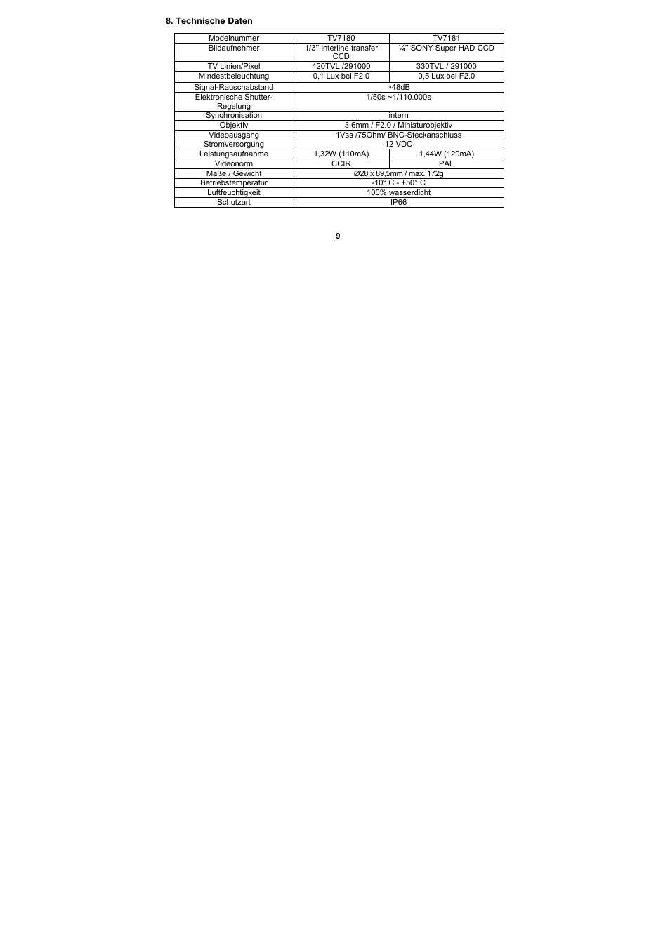 ABUS TV7180 User Manual | Page 9 / 44