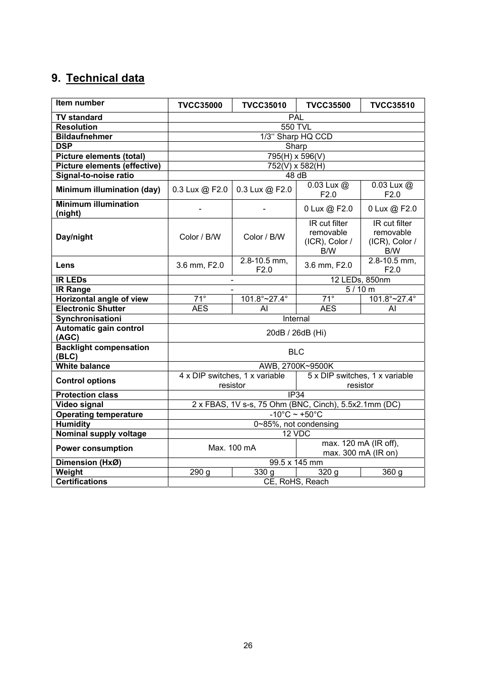 Technical data | ABUS TVCC35510 User Manual | Page 26 / 63