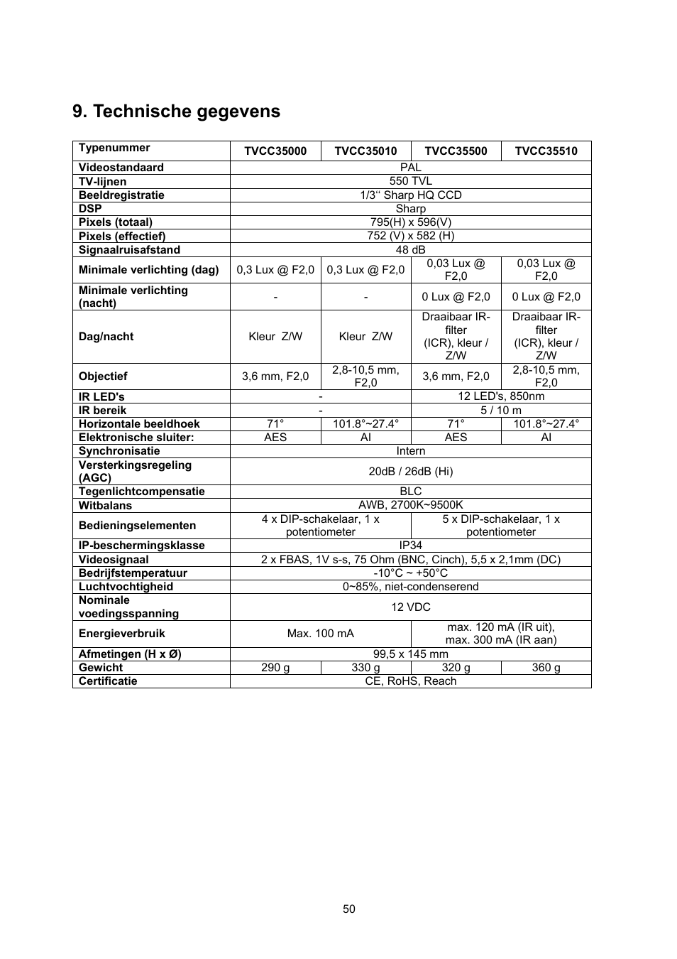 Technische gegevens | ABUS TVCC35510 User Manual | Page 50 / 63