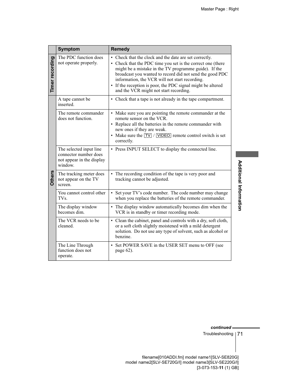 Sony SLV-SE220G User Manual | Page 71 / 76