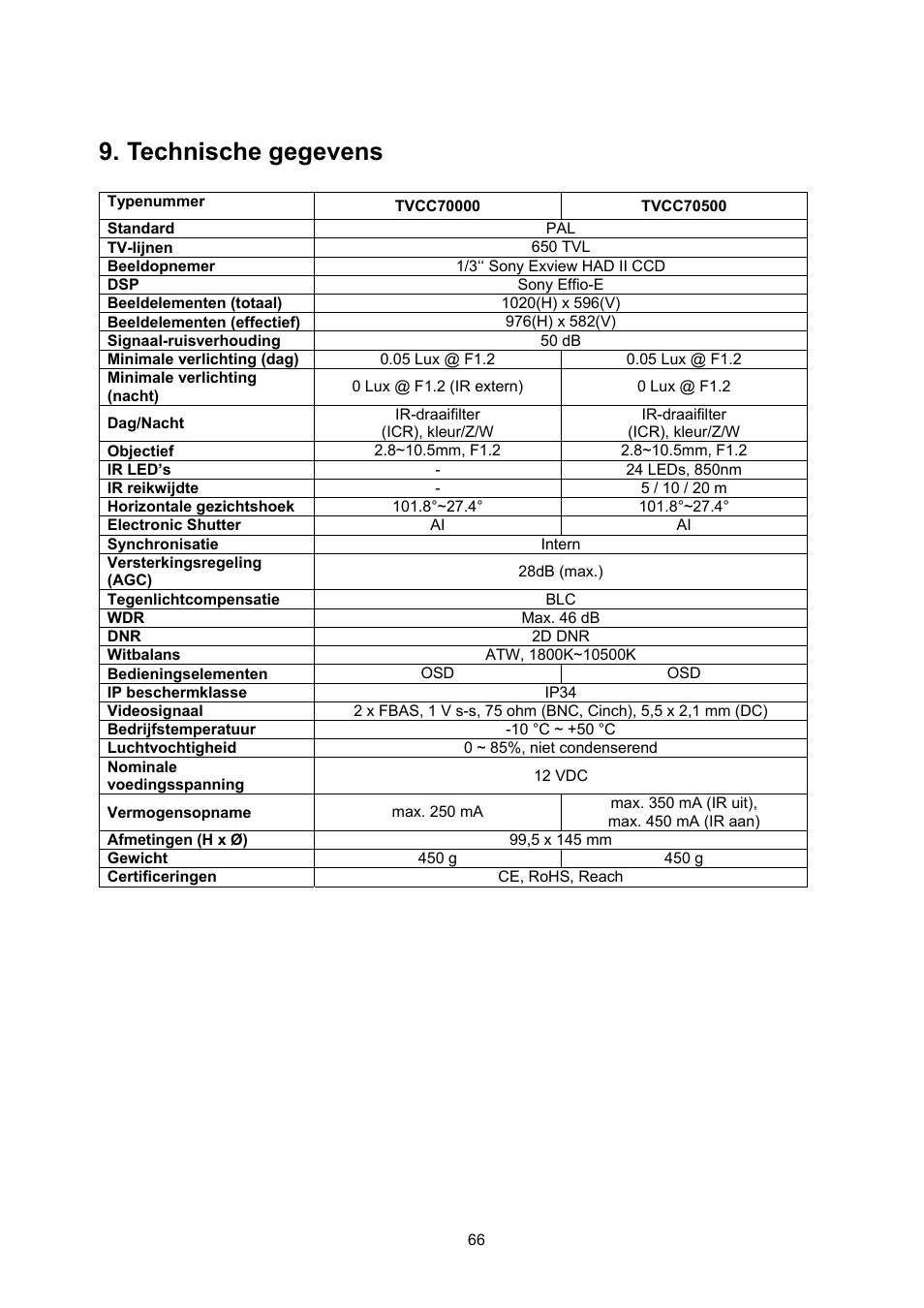 Technische gegevens | ABUS TVCC70500 User Manual | Page 66 / 83