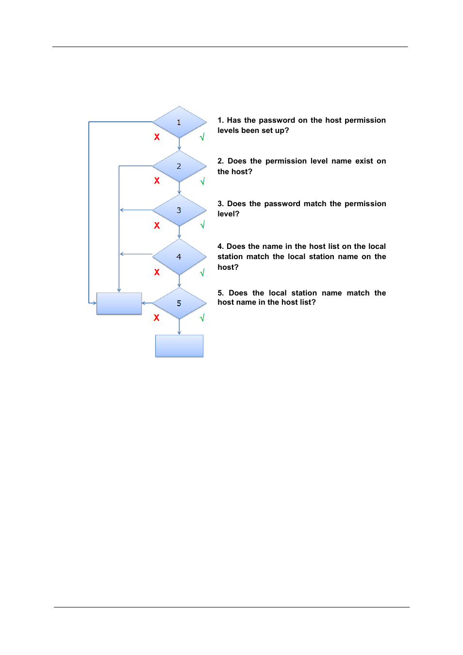 ABUS TV3220 User Manual | Page 112 / 171