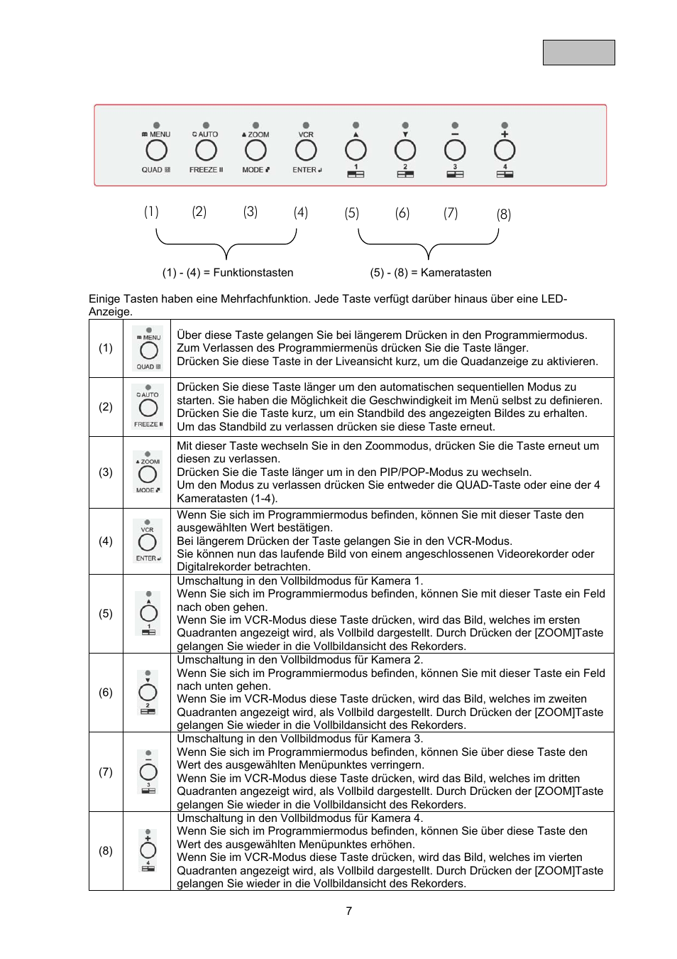 ABUS TVAC21000 User Manual | Page 10 / 98