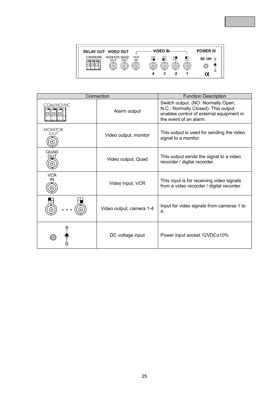ABUS TVAC21000 User Manual | Page 28 / 98