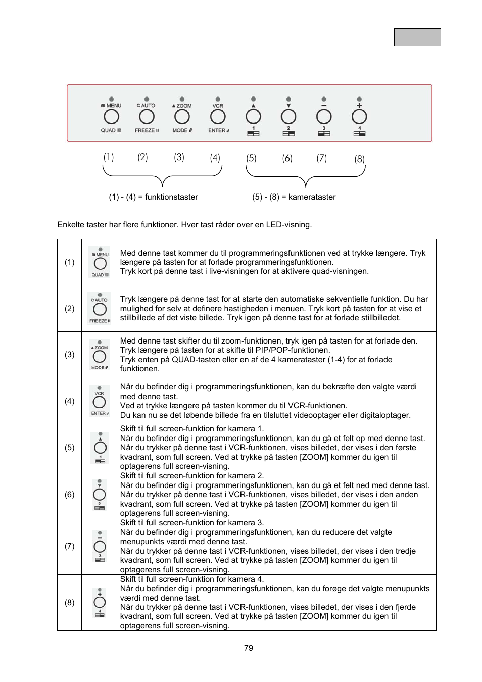 ABUS TVAC21000 User Manual | Page 86 / 98