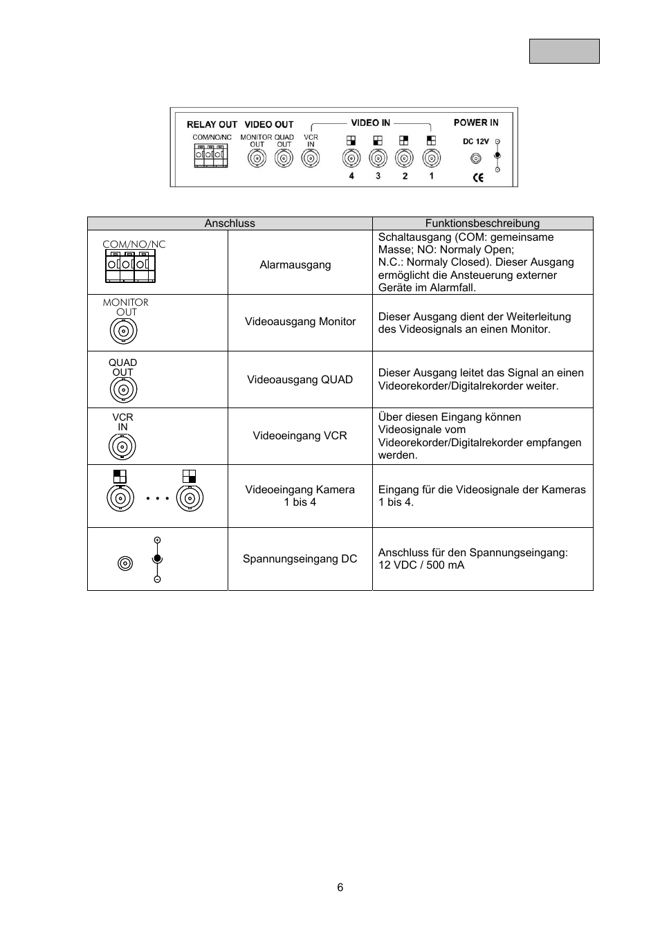 ABUS TVAC21000 User Manual | Page 9 / 98