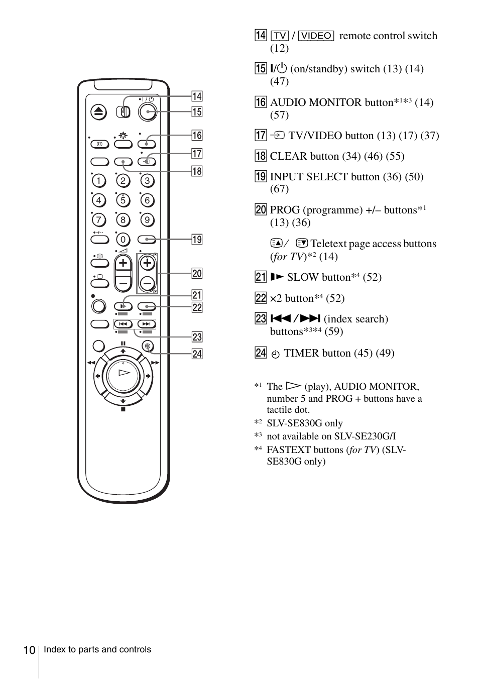 Sony SLV-SE230G User Manual | Page 10 / 76
