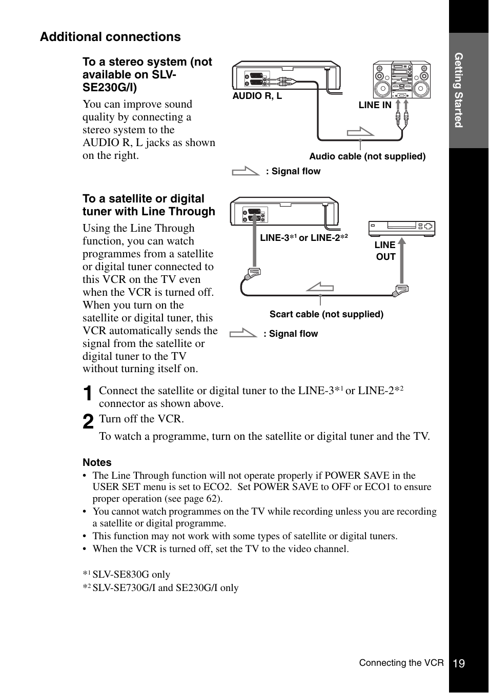 Jacks (19), Additional connections | Sony SLV-SE230G User Manual | Page 19 / 76