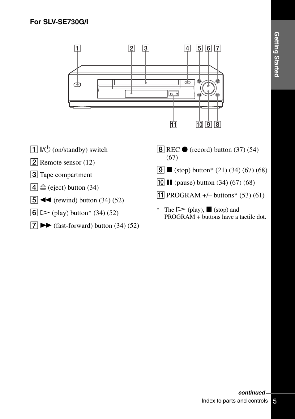 Sony SLV-SE230G User Manual | Page 5 / 76