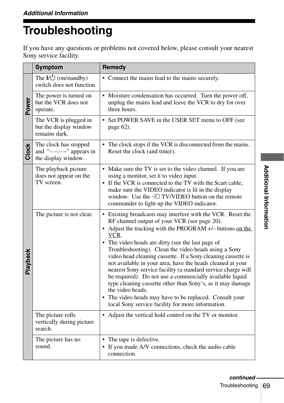 Additional information, Troubleshooting | Sony SLV-SE230G User Manual | Page 52 / 76