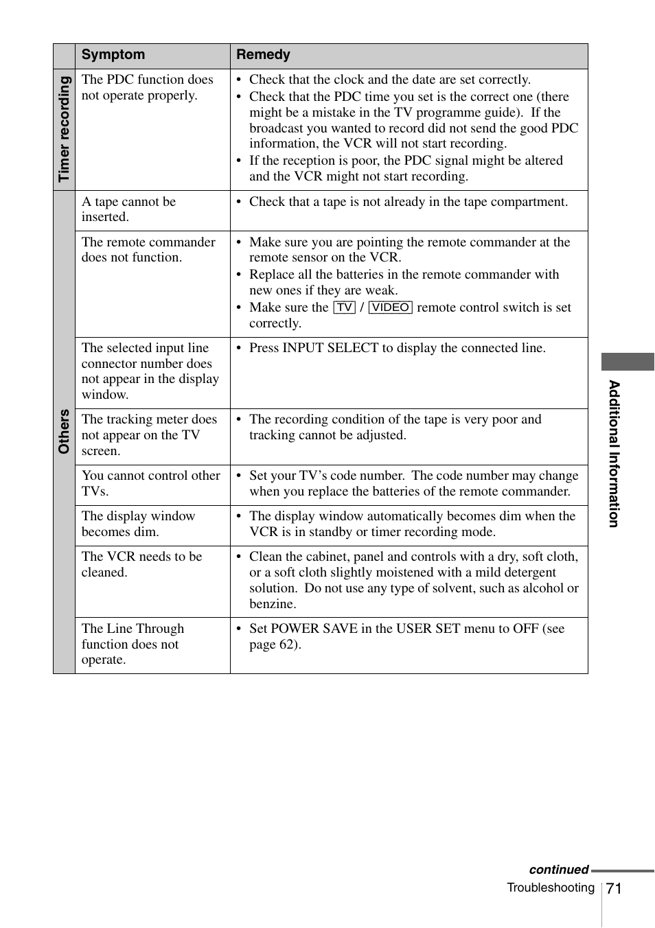 Sony SLV-SE230G User Manual | Page 54 / 76