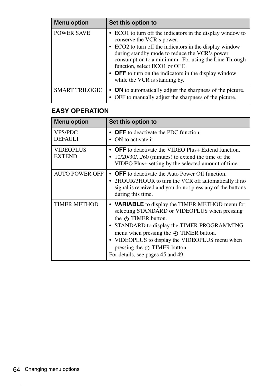 Sony SLV-SE230G User Manual | Page 69 / 76