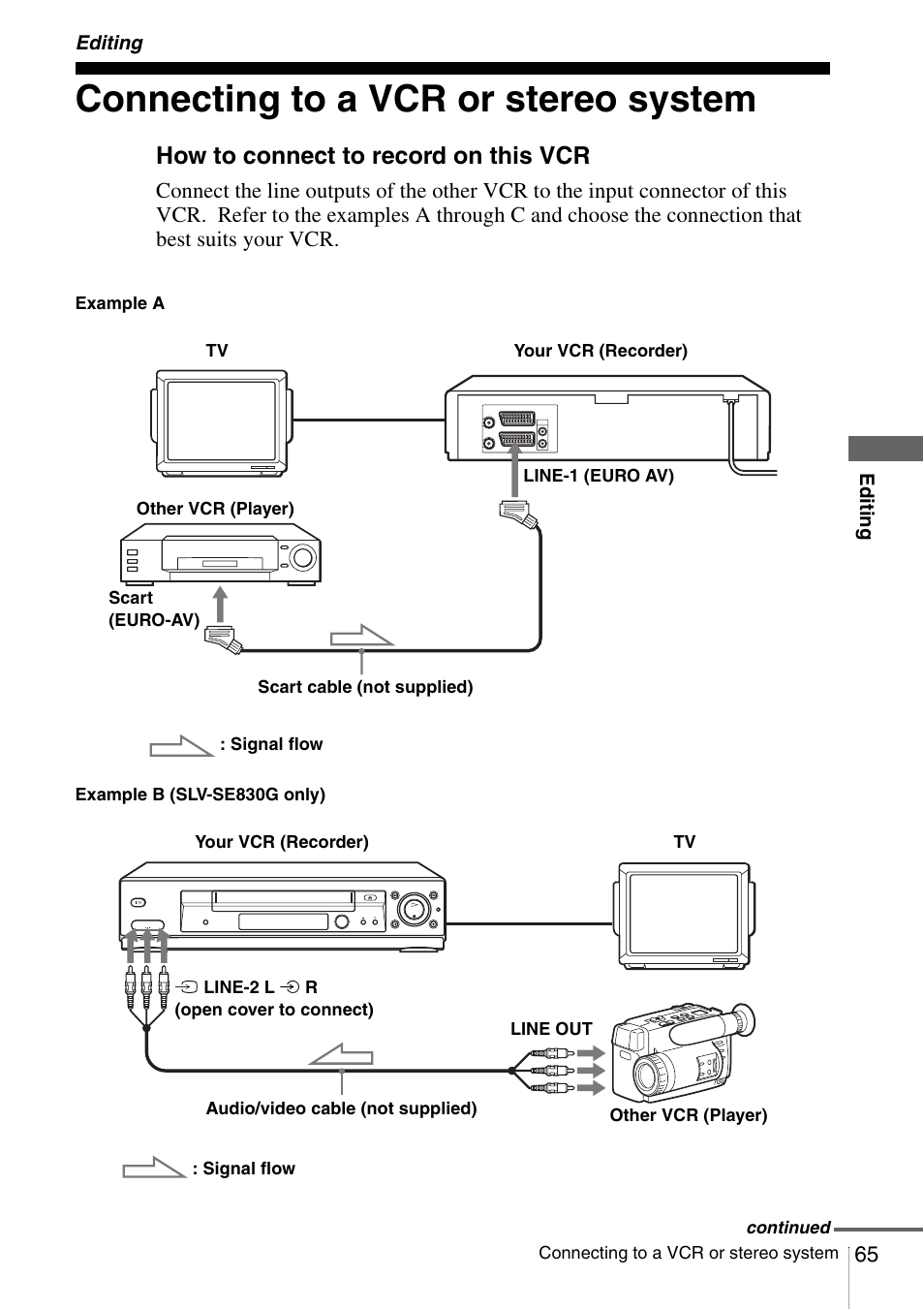 Editing, Connecting to a vcr or stereo system, Conne | Ered)* (65) (66), How to connect to record on this vcr | Sony SLV-SE230G User Manual | Page 70 / 76