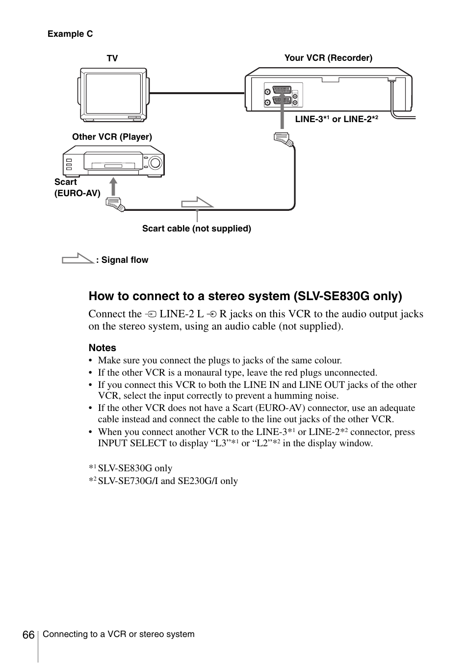 Connect the, Line-2 l | Sony SLV-SE230G User Manual | Page 71 / 76