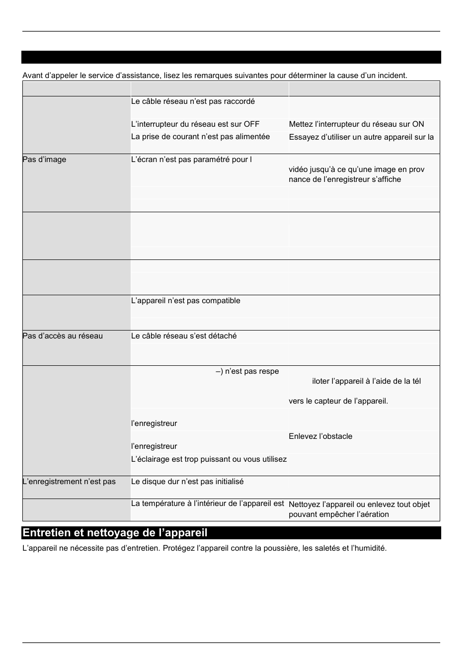 Entretien et nettoyage de l’appareil, Dépannage | ABUS TVHD80110 Operating instructions User Manual | Page 228 / 408