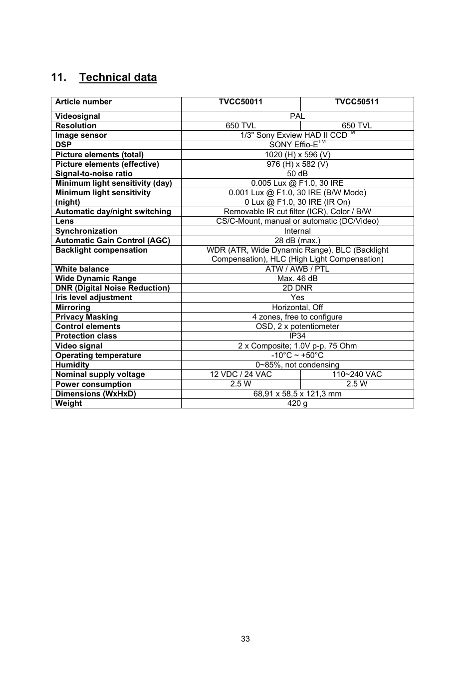 Technical data | ABUS TVCC50511 User Manual | Page 33 / 82