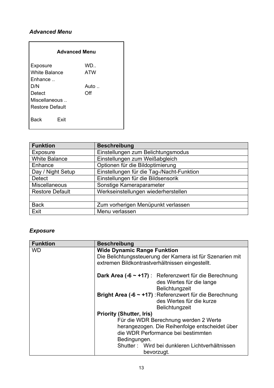 ABUS TVCC50030 User Manual | Page 13 / 102