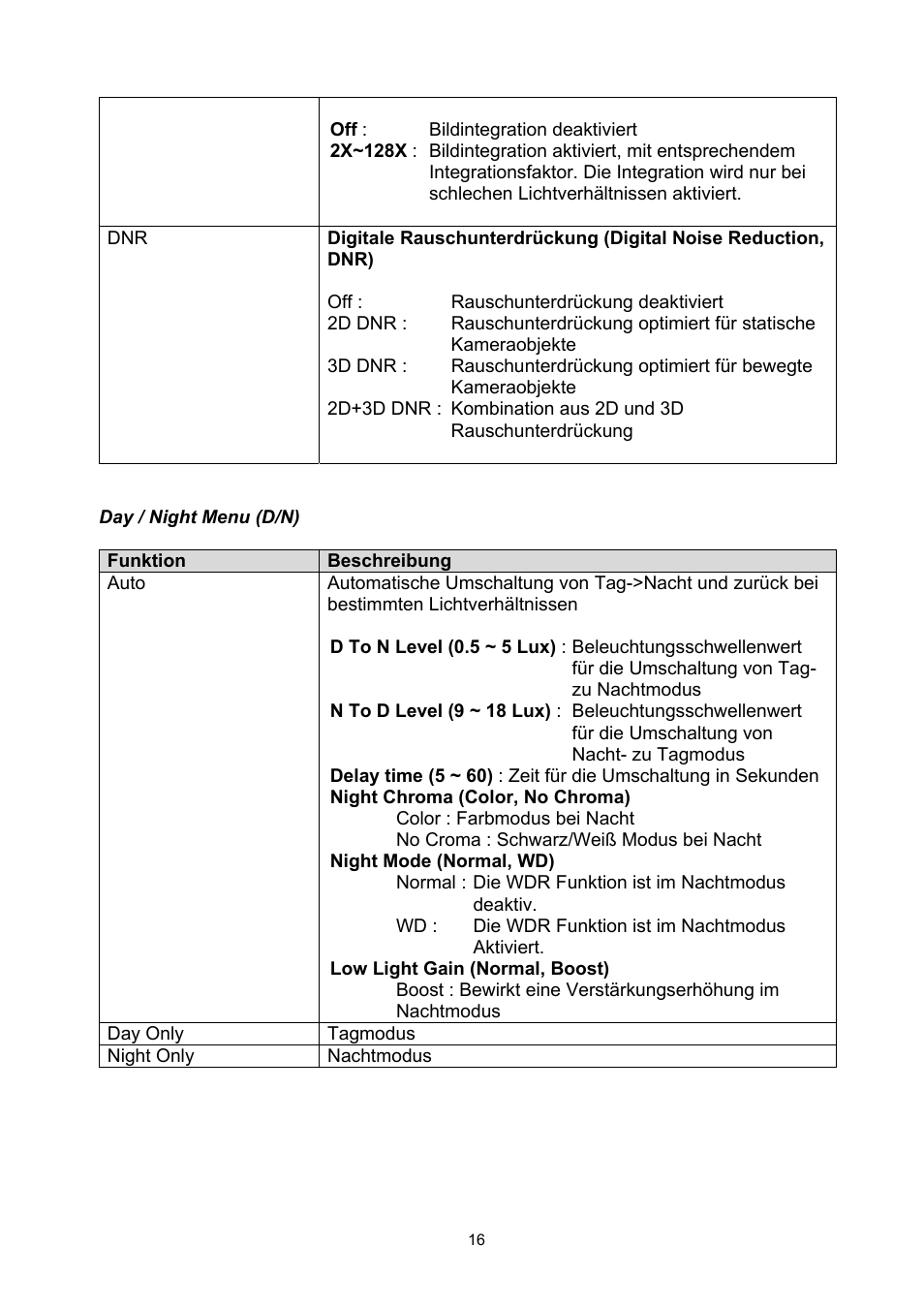 ABUS TVCC50030 User Manual | Page 16 / 102