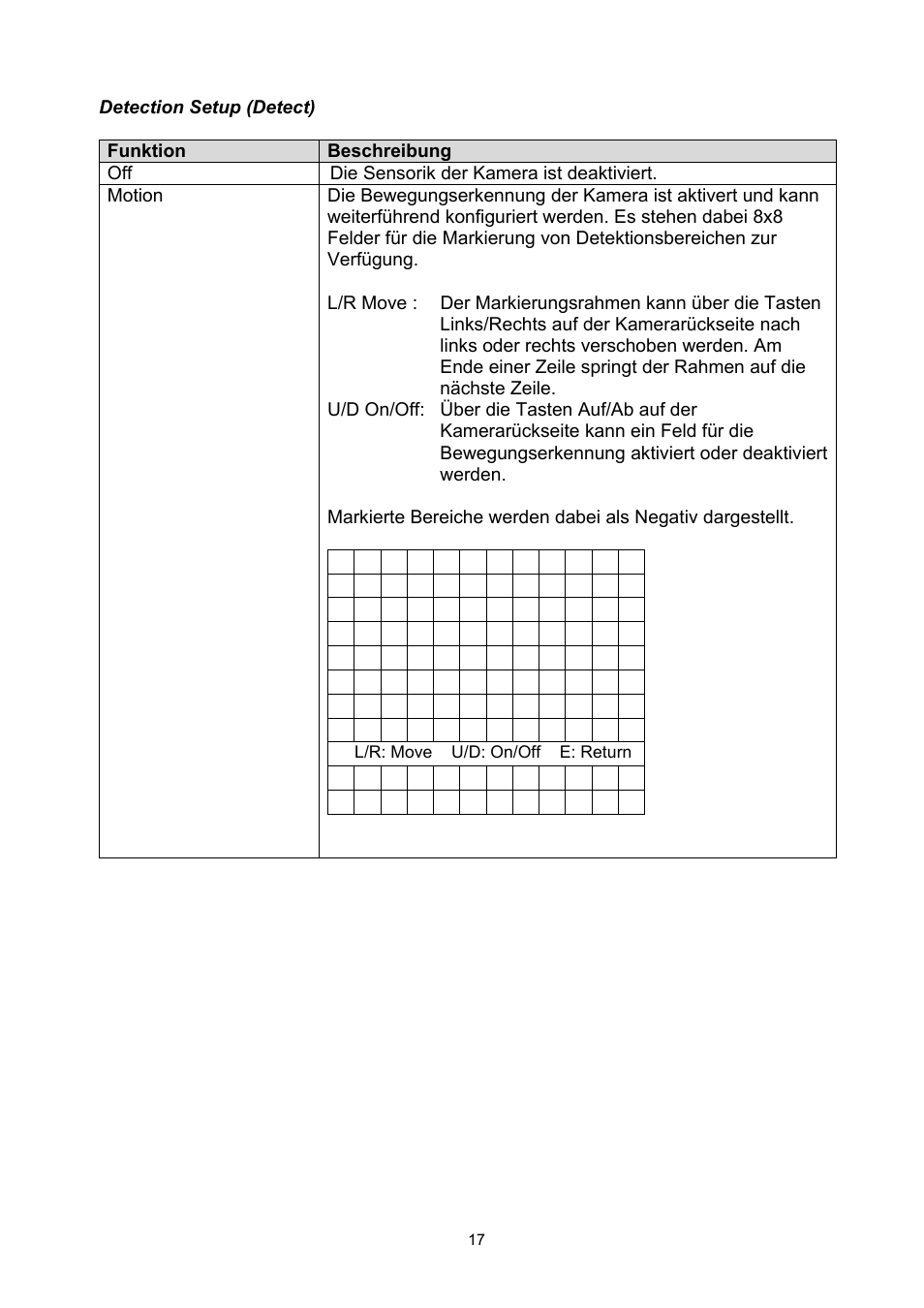 ABUS TVCC50030 User Manual | Page 17 / 102