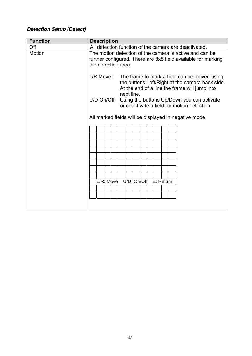 ABUS TVCC50030 User Manual | Page 37 / 102