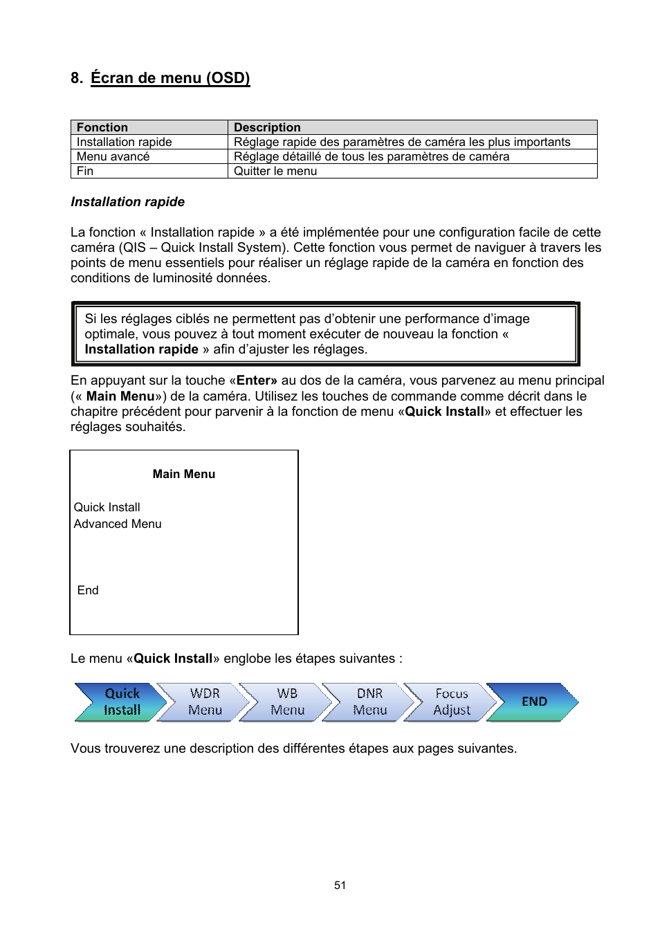 Écran de menu (osd) | ABUS TVCC50030 User Manual | Page 51 / 102
