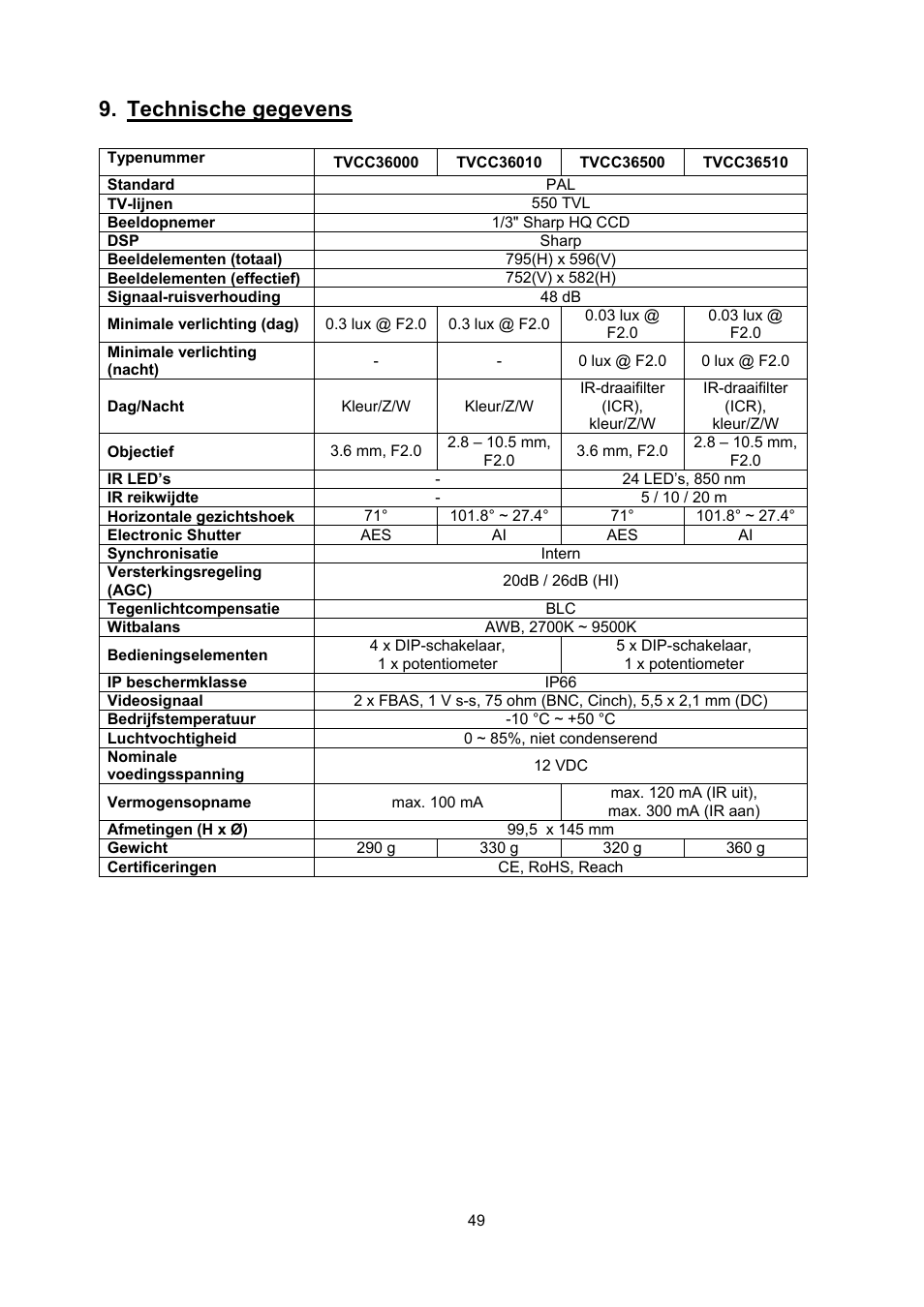 Technische gegevens | ABUS TVCC36510 User Manual | Page 49 / 62