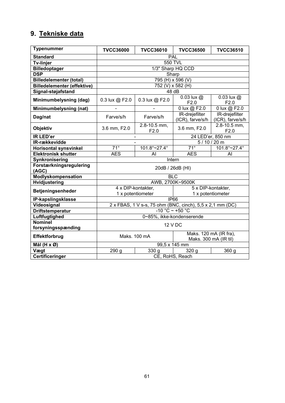 Tekniske data | ABUS TVCC36510 User Manual | Page 61 / 62