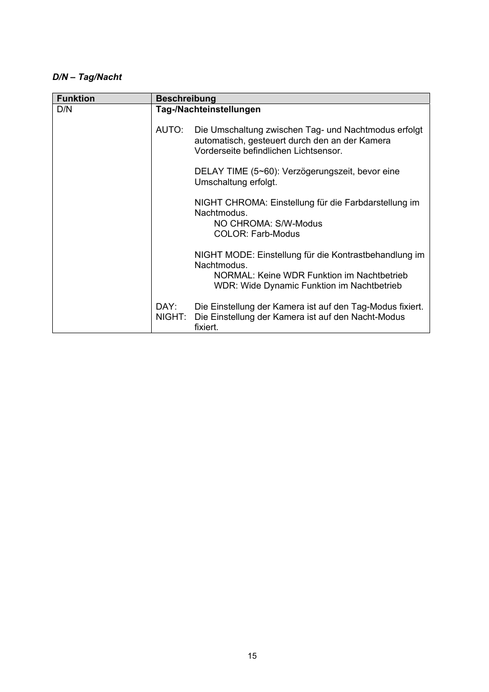 ABUS TVHD50000 User Manual | Page 15 / 100